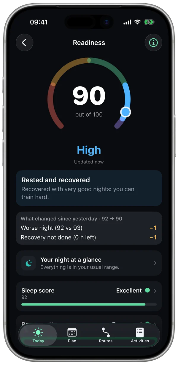Readiness screen: 90, High, what changed since yesterday