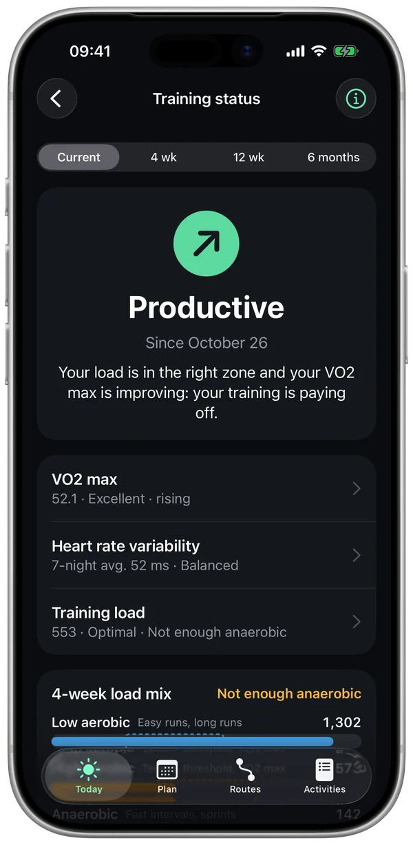 Training status screen: Productive