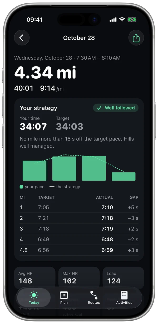 After the race: each mile compared with the strategy