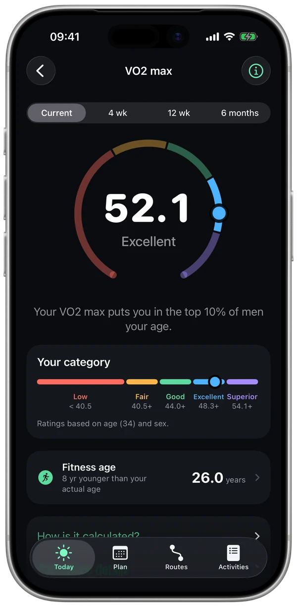VO2 max screen: 52.1, Excellent, and your category