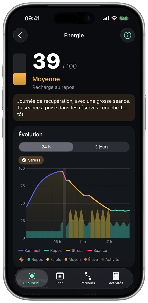 Écran Énergie : la courbe de la journée et le stress en transparence