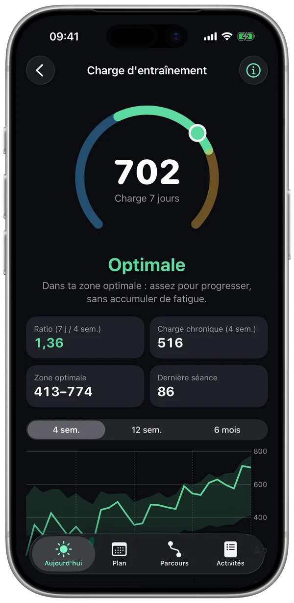 Écran Charge d'entraînement : 702, Optimale