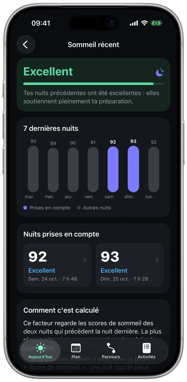 Le détail d'un facteur : Sommeil récent, Excellent