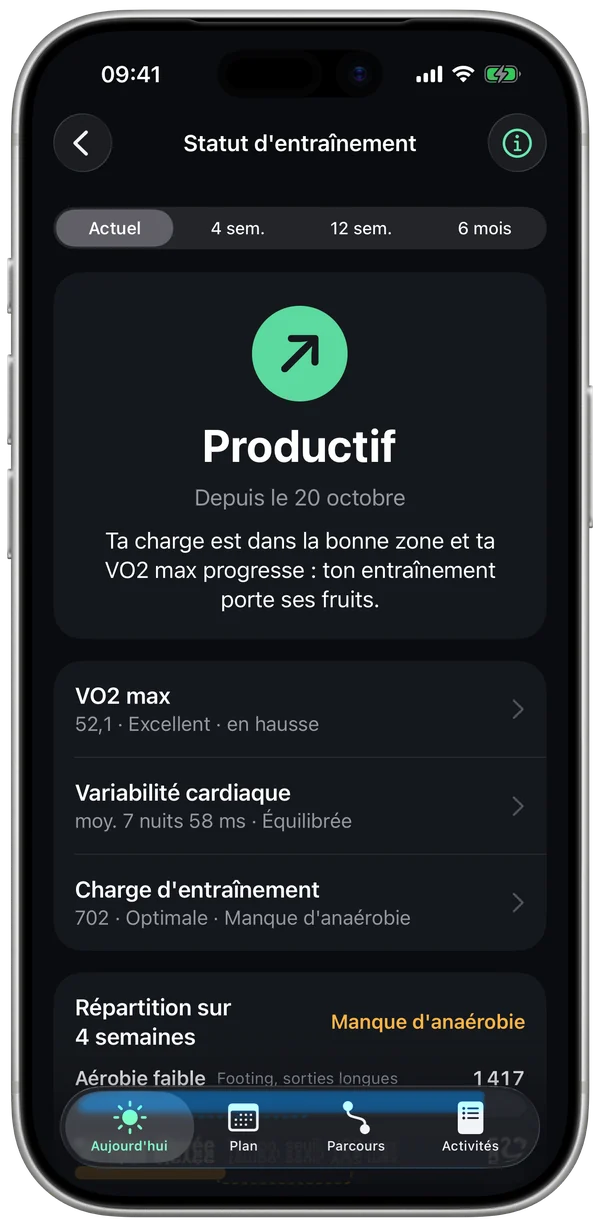 Écran Statut d'entraînement : Productif