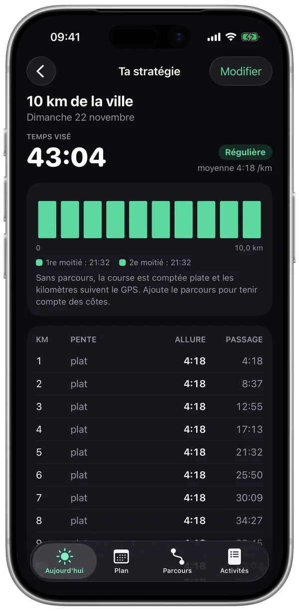 Ta stratégie : temps visé et allure de chaque kilomètre
