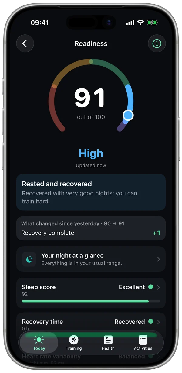 Readiness screen