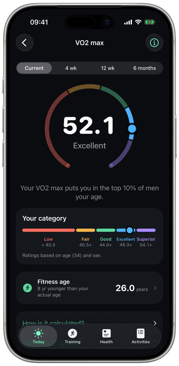 VO2 max screen and category