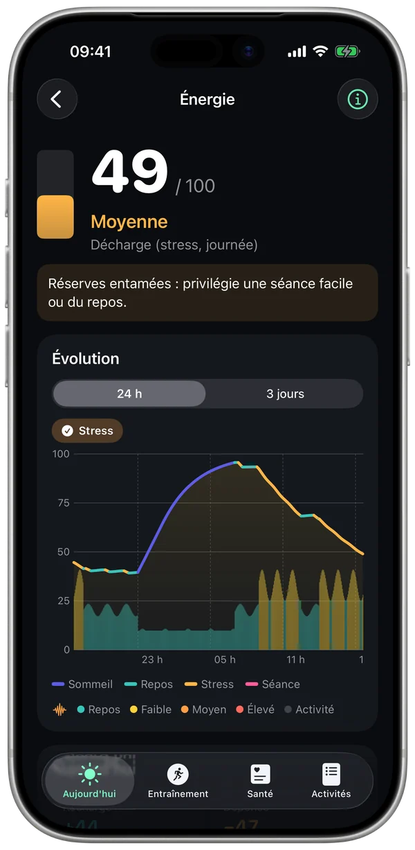 Écran Énergie : courbe de la journée et stress