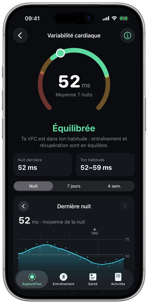Statut VFC : moyenne des 7 nuits et plage habituelle