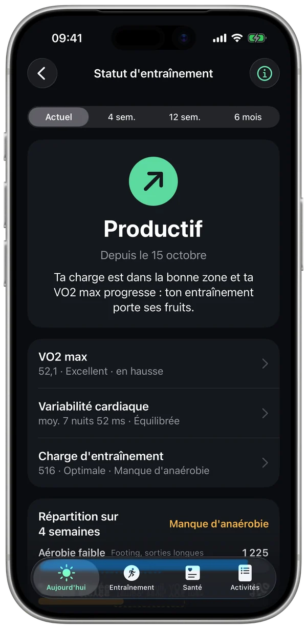 Statut d'entraînement : Productif