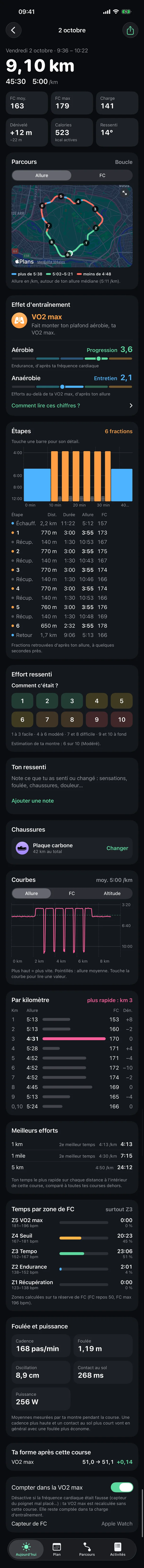 Détail d'un fractionné qui défile : 9,10 km, parcours coloré, effet d'entraînement, six fractions retrouvées, effort ressenti, chaussures, courbes, allure par kilomètre, meilleurs efforts, zones de FC, foulée et puissance