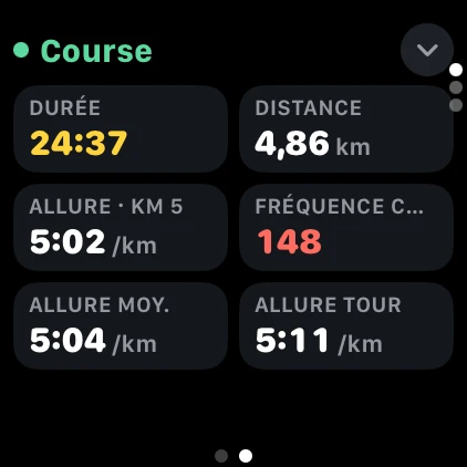 Écran de course avec 6 champs en grille