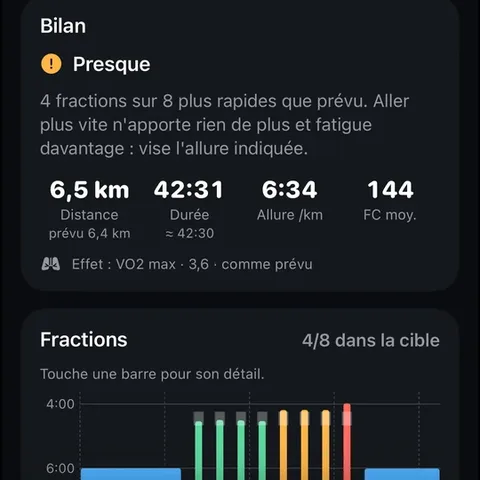 Bilan d'une séance : 4 fractions sur 8 dans la cible, 6,5 km en 42:31